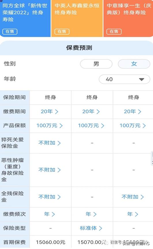 杠杆型终身寿有啥好产品,2023杠杆终身寿险产品排行榜