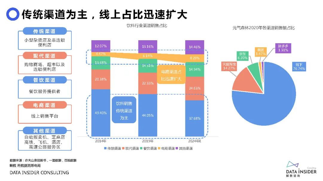 元气森林是如何做品牌营销的,元气森林营销分析