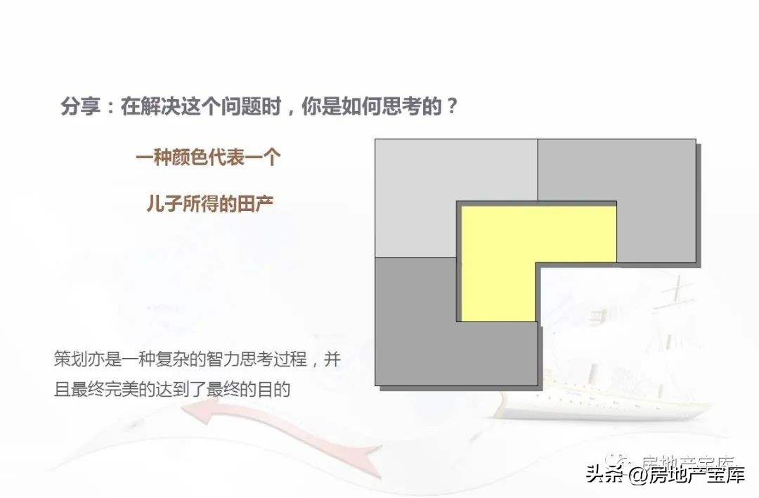 房地产营销策划公司架构,房地产营销策划的课程内容