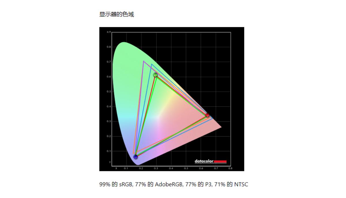 宏碁conceptd3ezel开箱,宏碁conceptd3ezel