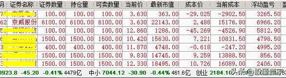 京威股票直线涨停明天还涨吗,京威最新好的消息