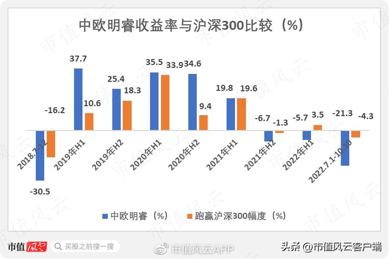*哈梭**之王，赌性坚强，1“兰”=126“爽”!中欧基金造神，葛兰塌房