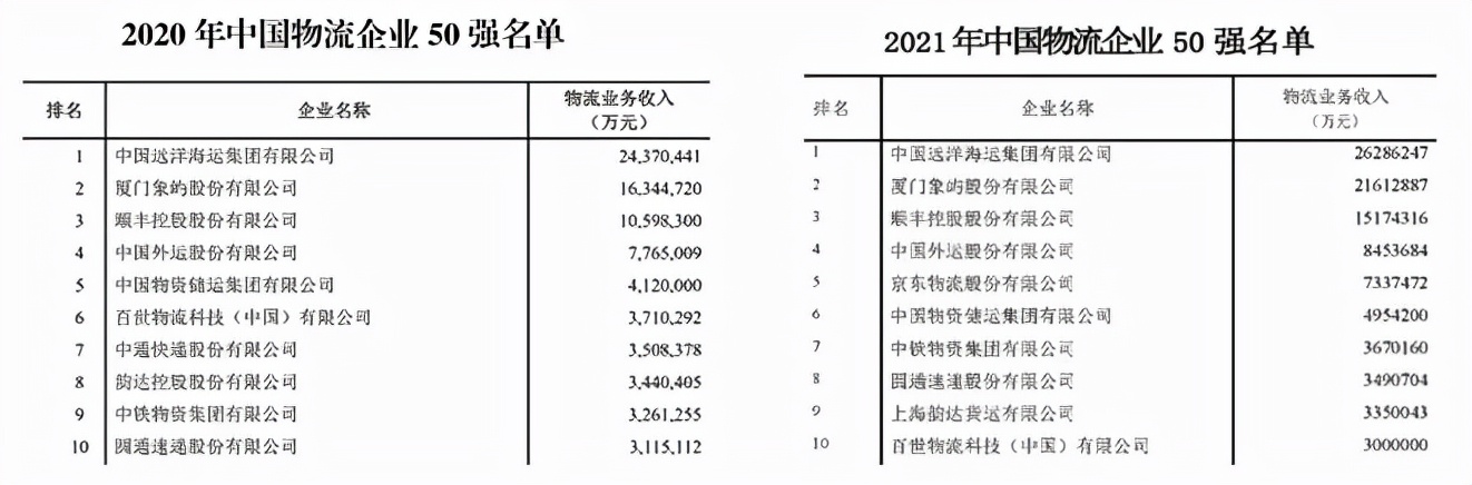 2021中国民营企业500强顺丰,顺丰快递是否进中国500强名单