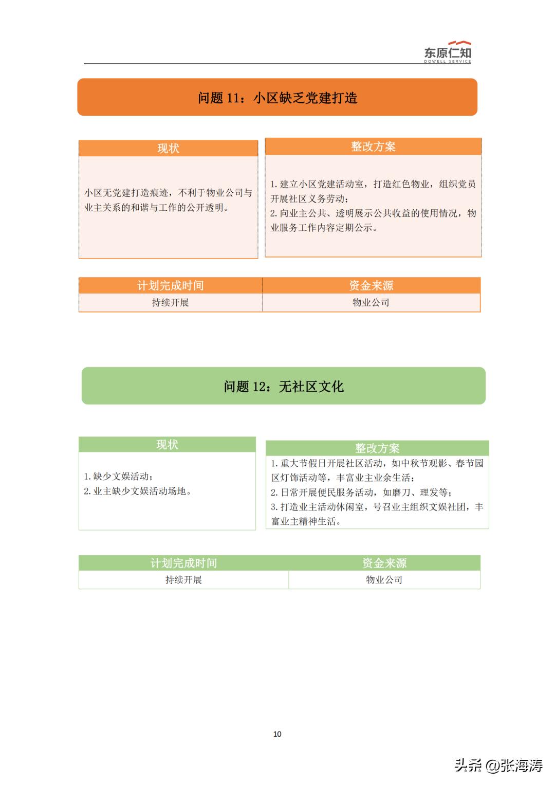 物业重新选聘流程,关于选聘前期物业的情况说明
