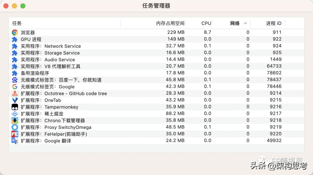 米侠浏览器嗅探原理,浏览器原理技术入门
