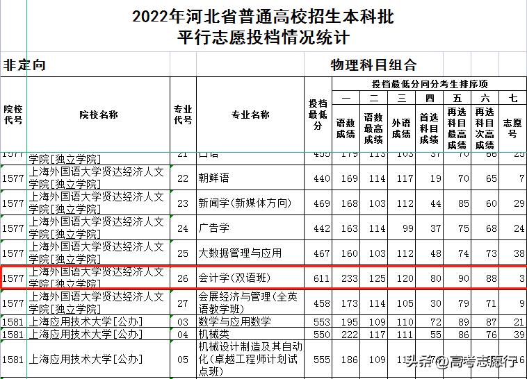 拿着985大学的分数，报考独立学院，都是校名惹的祸？