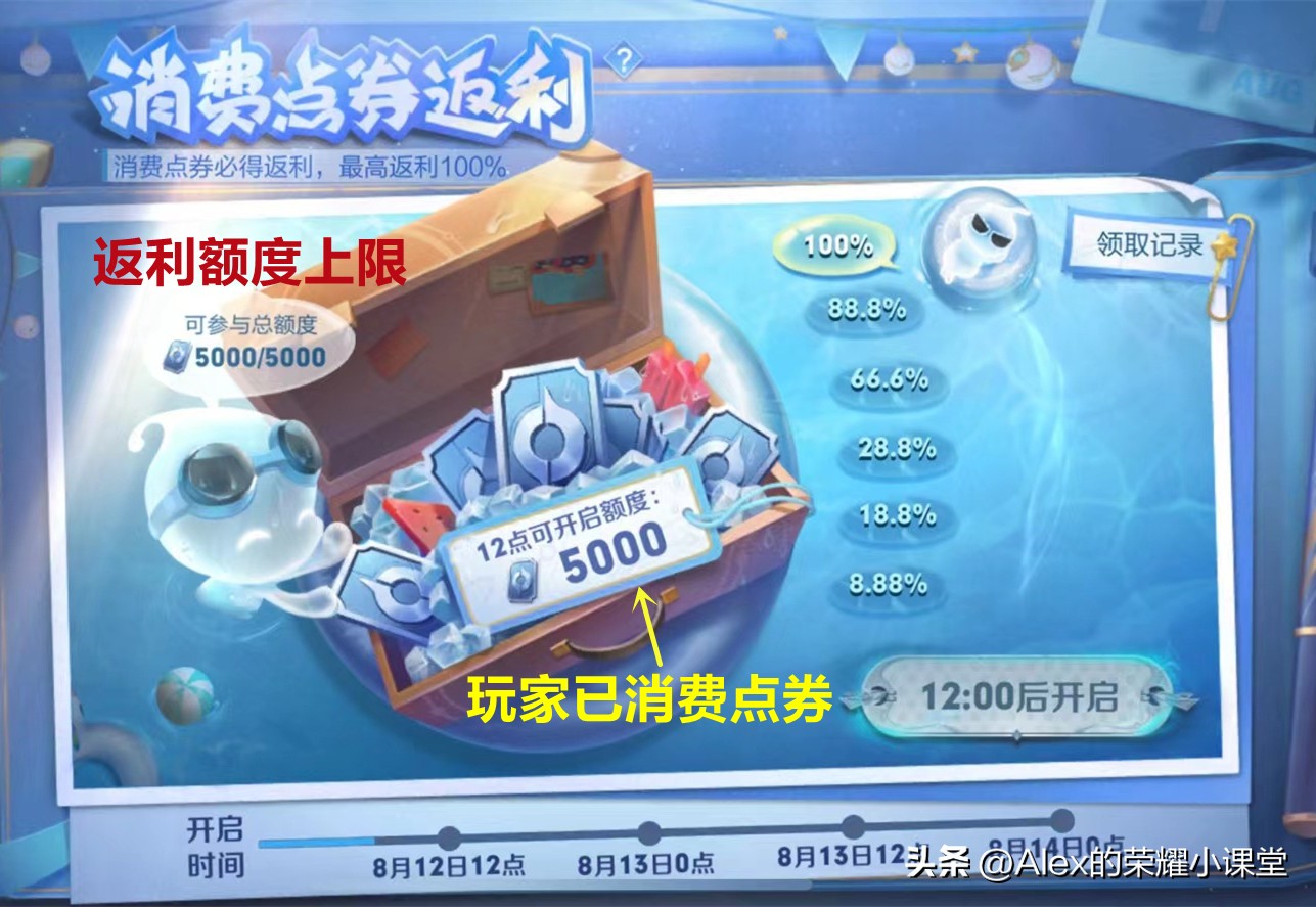 王者荣耀：点券返利规则公布，参与荣耀之战领永久皮肤、珍稀称号