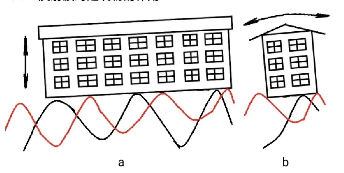 5.12，什么因素救了成都