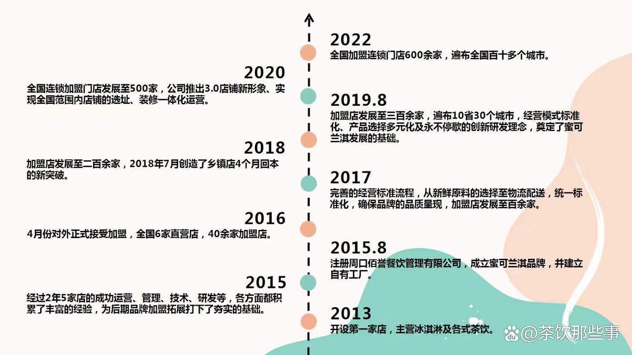 手把手教乡镇开奶茶店,在乡镇开奶茶店靠谱吗