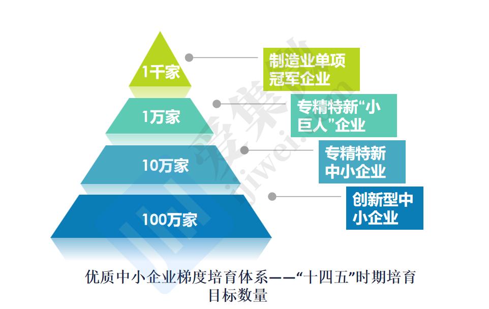 第三批制造业单项冠军申报通知,国家级绿色制造示范认定奖励