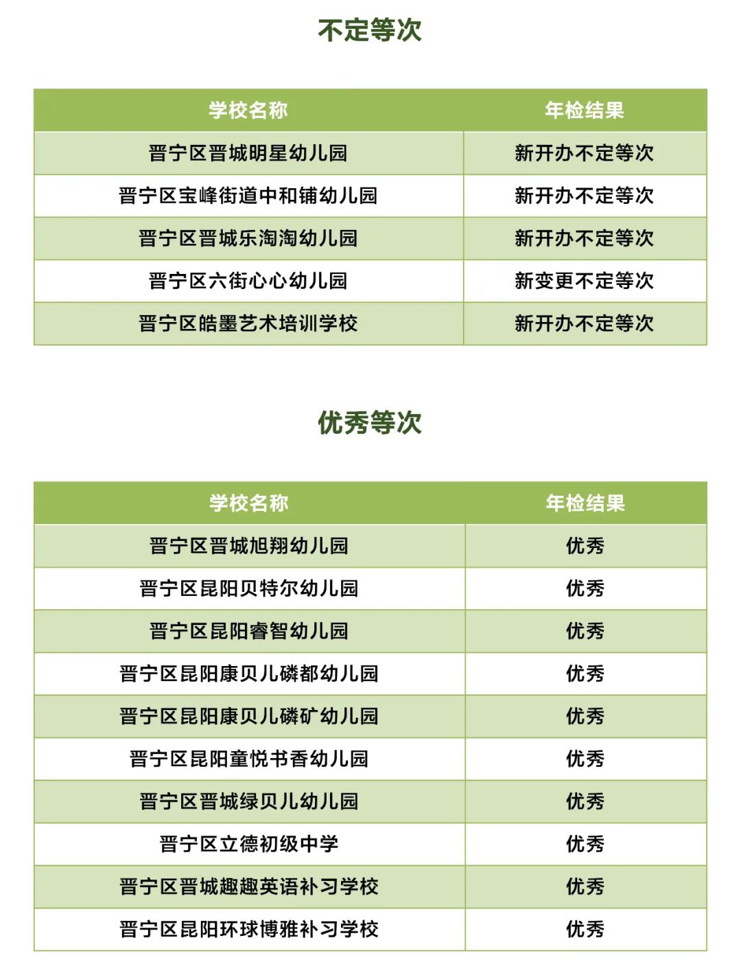 昆明市线下培训课程,云南非学科类校外培训最新政策
