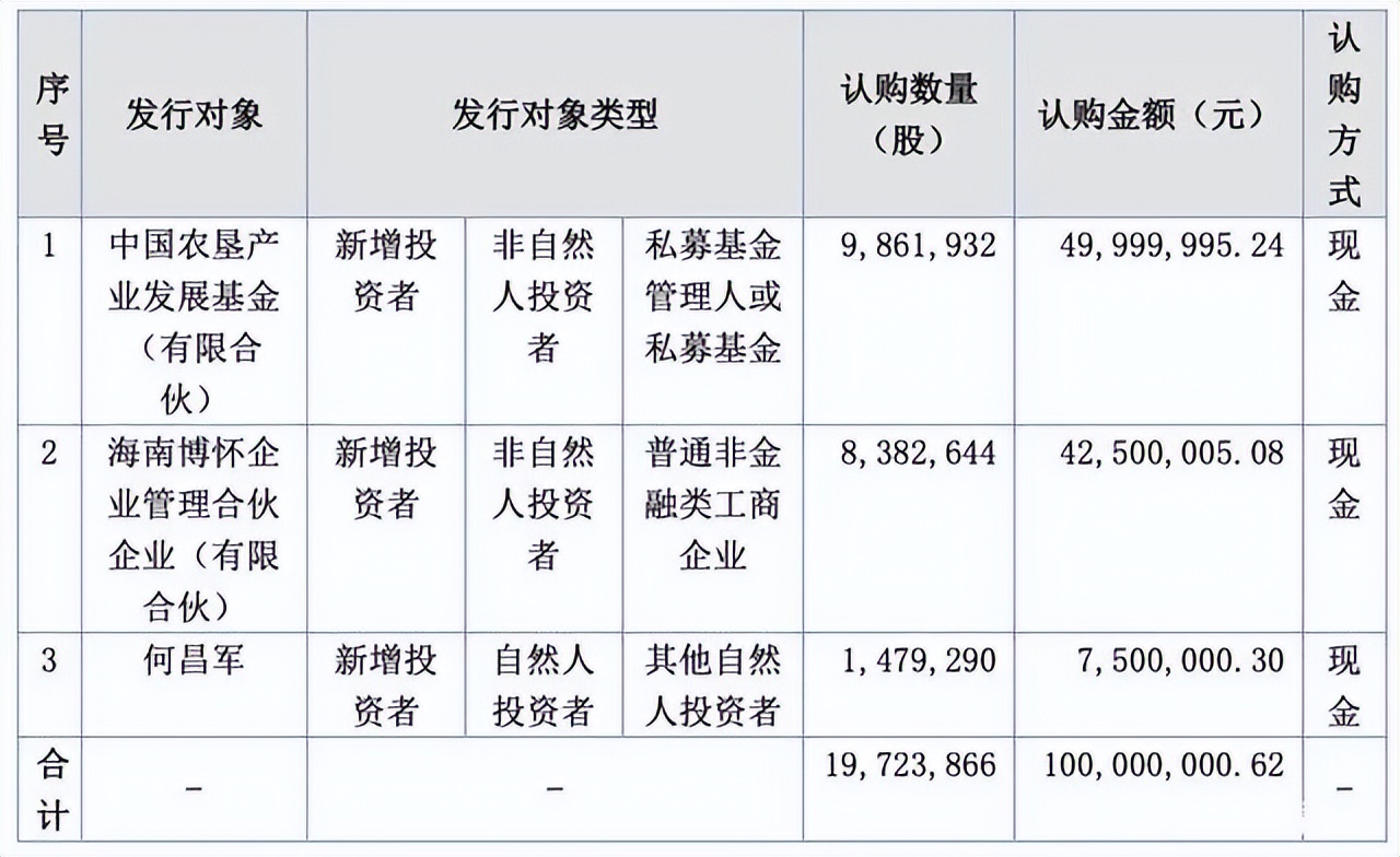 斩获亿元融资后，独凤轩欲做汤料领头羊的野心能否实现？