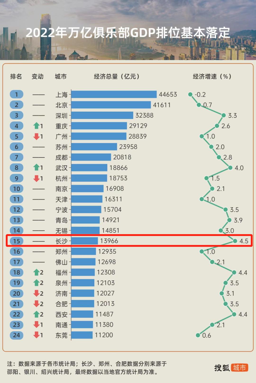 「金融街电讯」王正斌:长沙人口全国增速第一,房价倒数第一