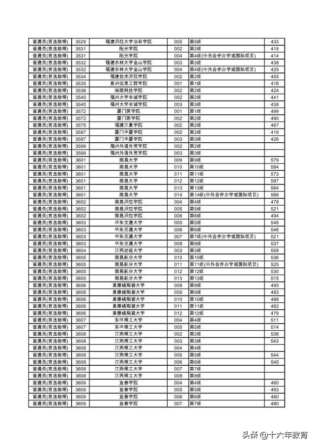 湖南2022本科普通批各大学投档线,2020年湖南高考首批高校投档线