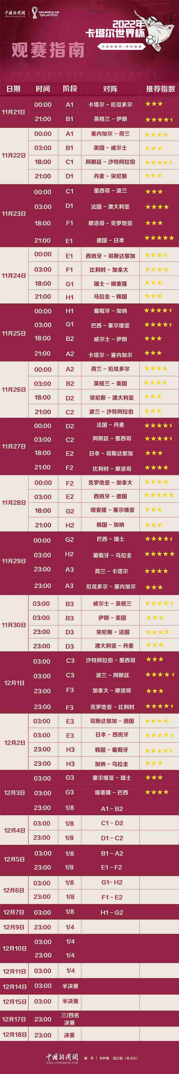 2022年卡塔尔世界杯观赛时间表,2022卡塔尔世界杯全场回放日本