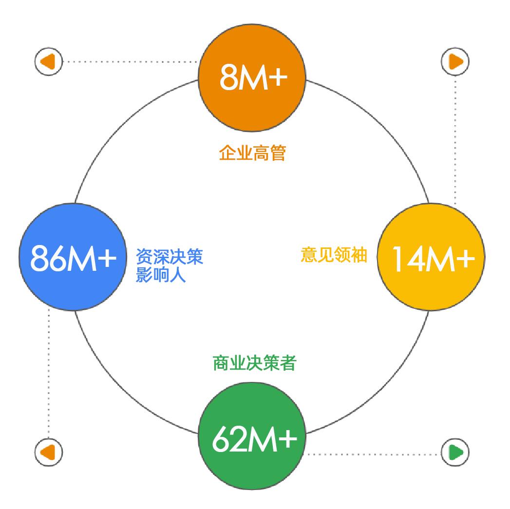 B2B外贸企业如何通过LinkedIn营销高效获客？
