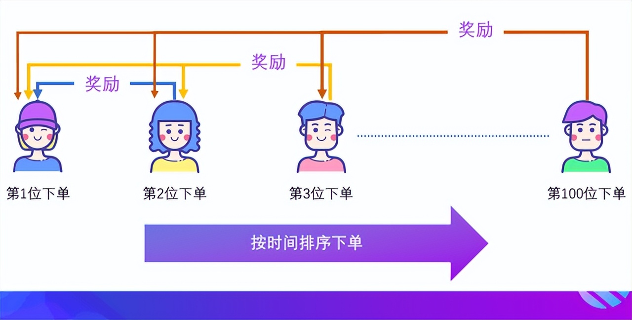 消费返利模式有效吗,消费盲返对商家有哪些好处
