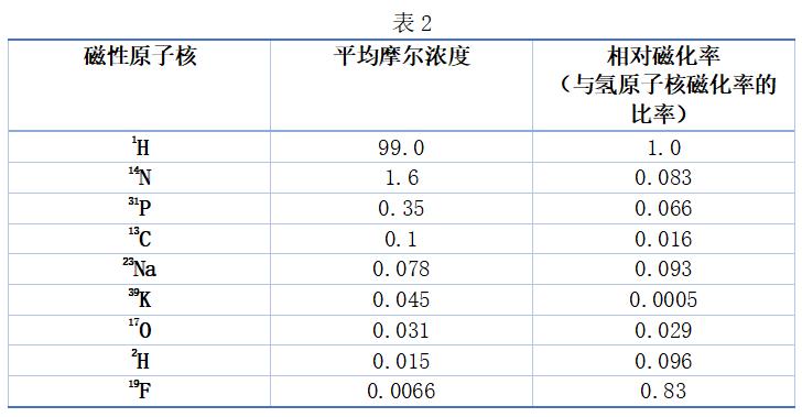 拍核磁能看出什么问题,拍核磁有多大影响