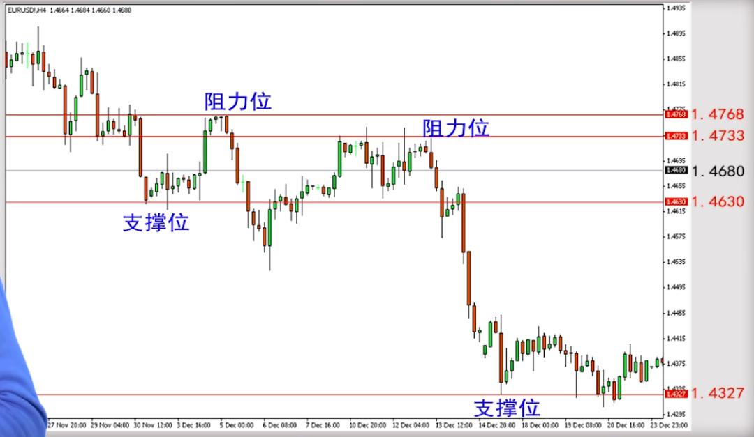 炒股秘籍大全视频教程,炒股怎么看压力位和支撑位