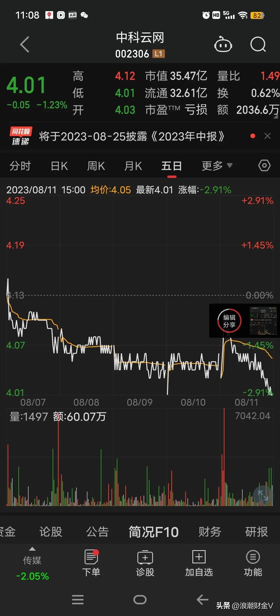 啪啪打脸：中科云网状告吐槽股民，可利润骤降2300%？