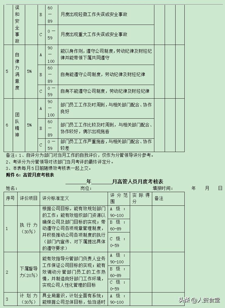 集团公司绩效指标设计框架,企业2023工作目标计划ppt
