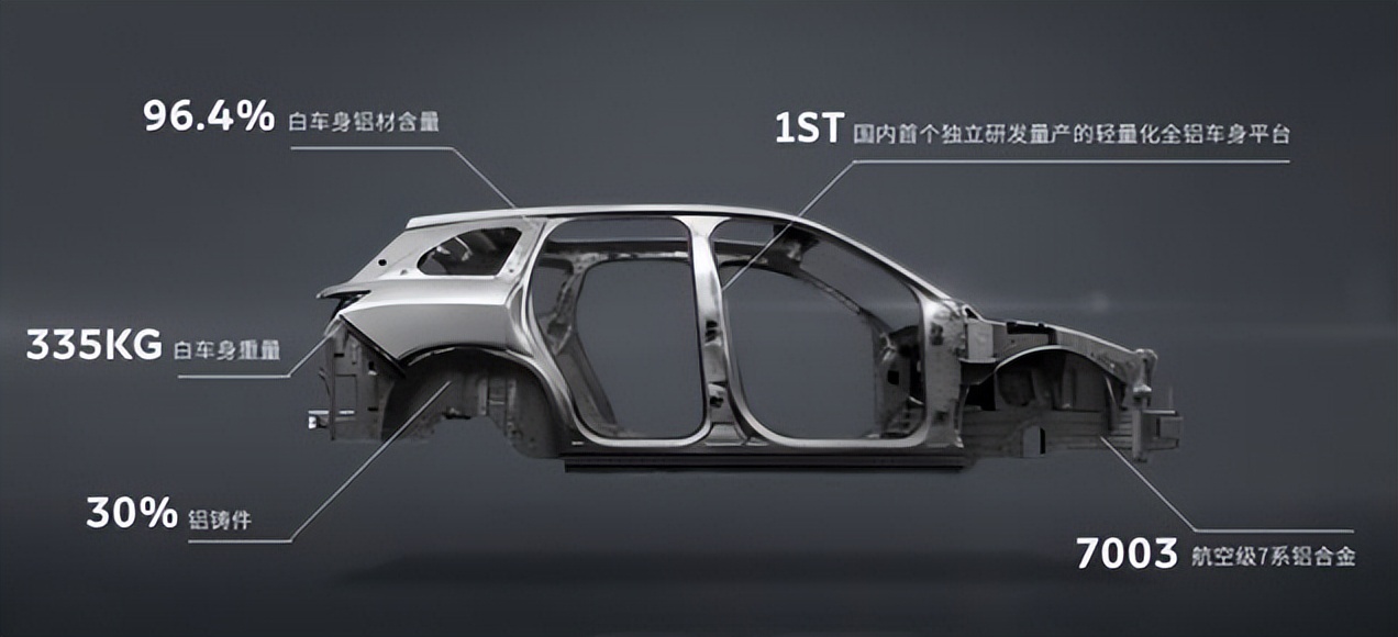 蔚来全铝车身介绍,19款蔚来es6全铝车身