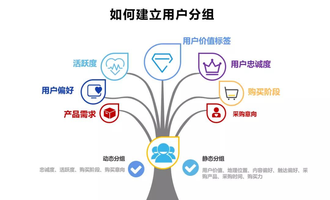 营销自动化优化,营销自动化的最佳方案