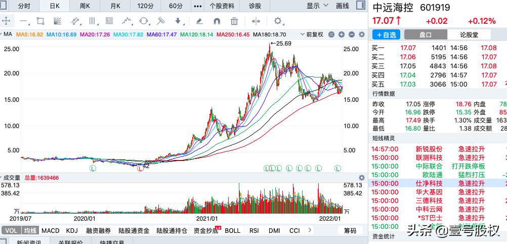 a股2021年业绩大增819%的股票,a股里最赚钱的10只股