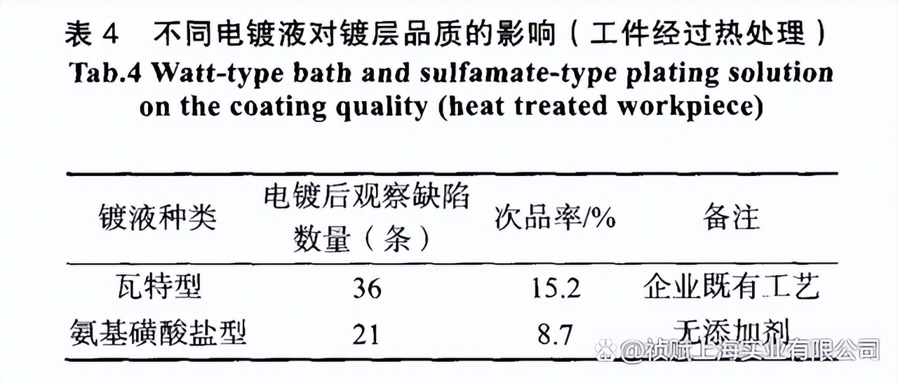 4j29合金切削性能,1j32合金成分