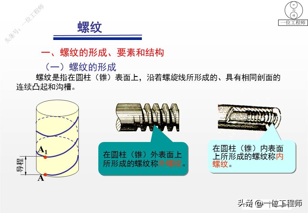 螺钉各部位名称及图片,如何将不同种类的螺钉分类