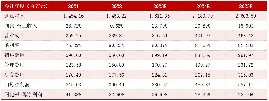 焦点科技：AI解决方案有效赋能，打开未来业绩成长空间