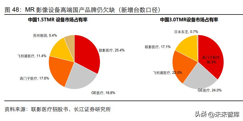 医学影像设备产业,医学影像成像技术行业分析