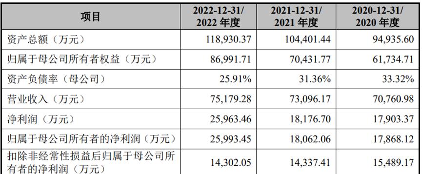 市场推广费,药企市场推广费用