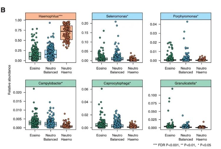 周敏教授：慢阻肺病、支扩及慢阻肺支扩重叠综合征气道微生物研究