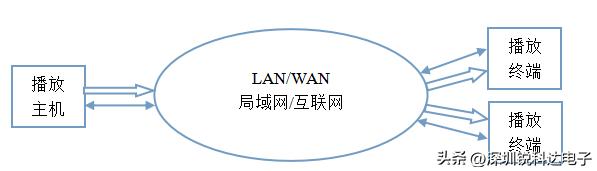 网络广播寻呼机,网络寻呼话筒可以免服务器吗