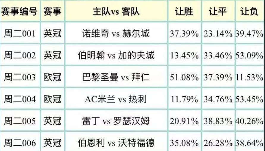 竞彩足球伯明翰比分预测,英冠竞彩推荐伯明翰vs哈德斯