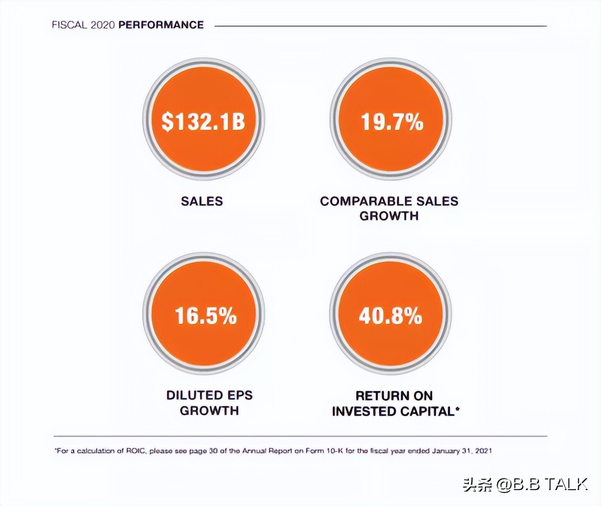 家得宝家居产品,全球家居日用品采购商