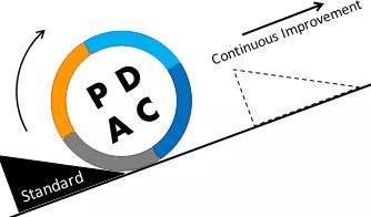 精益生产现场评分标准,精益生产车间检查评价标准模板