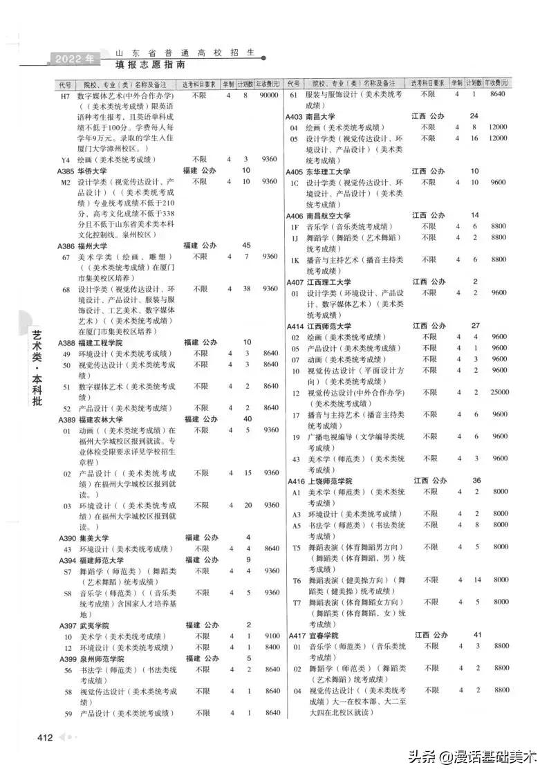 2023年美术高考政策山东,2022年山东美术联考合格分数线