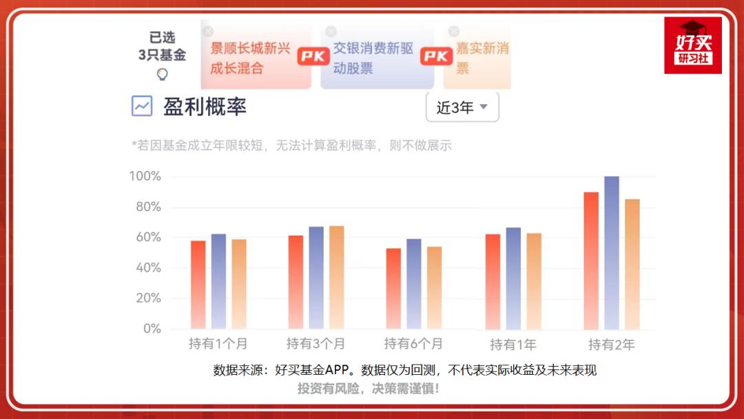 选基金最好的软件,基金选择技巧分析