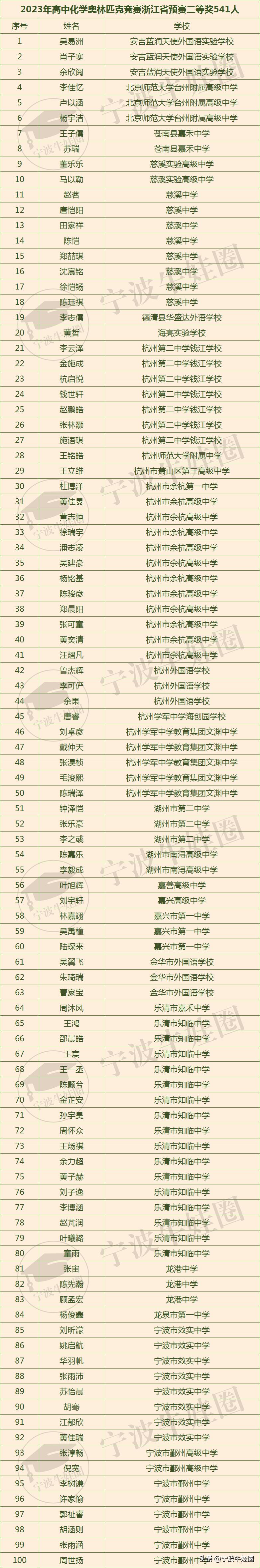 2023年高中化学奥林匹克竞赛,2023化学奥林匹克竞赛浙江省