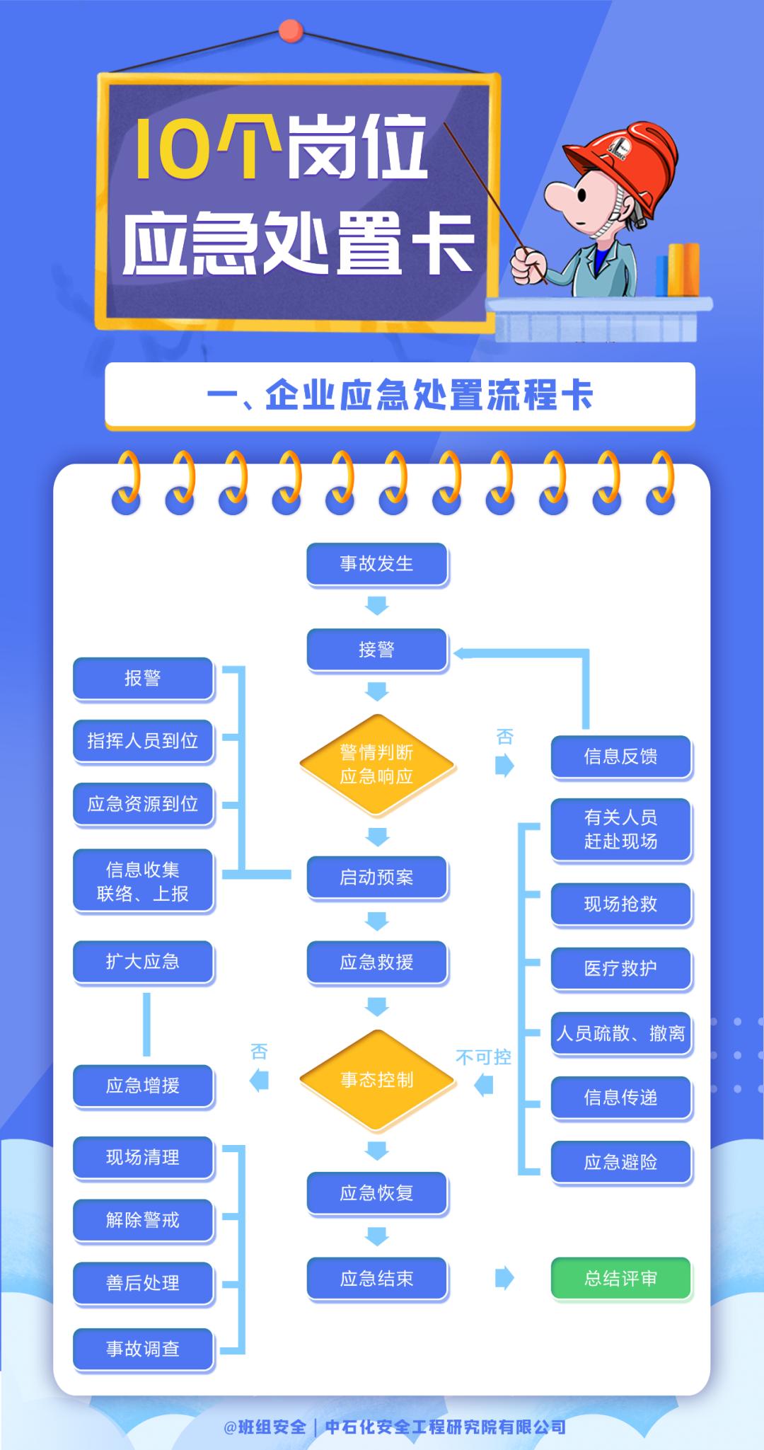 全国第22个“安全生产月”,第20个全国安全生产月活动结束