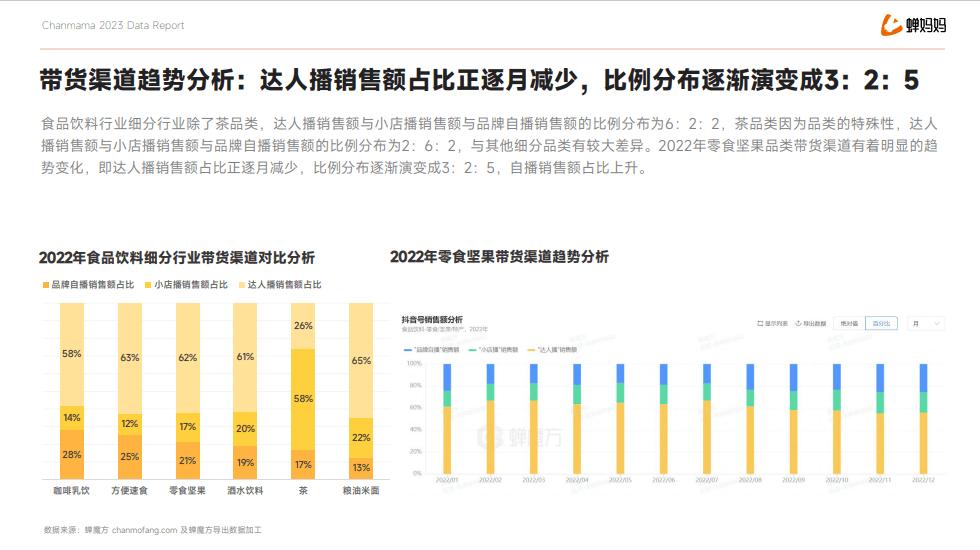 广战神：2023年户外广告大客户去哪儿了？食品饮料白酒首当其冲！