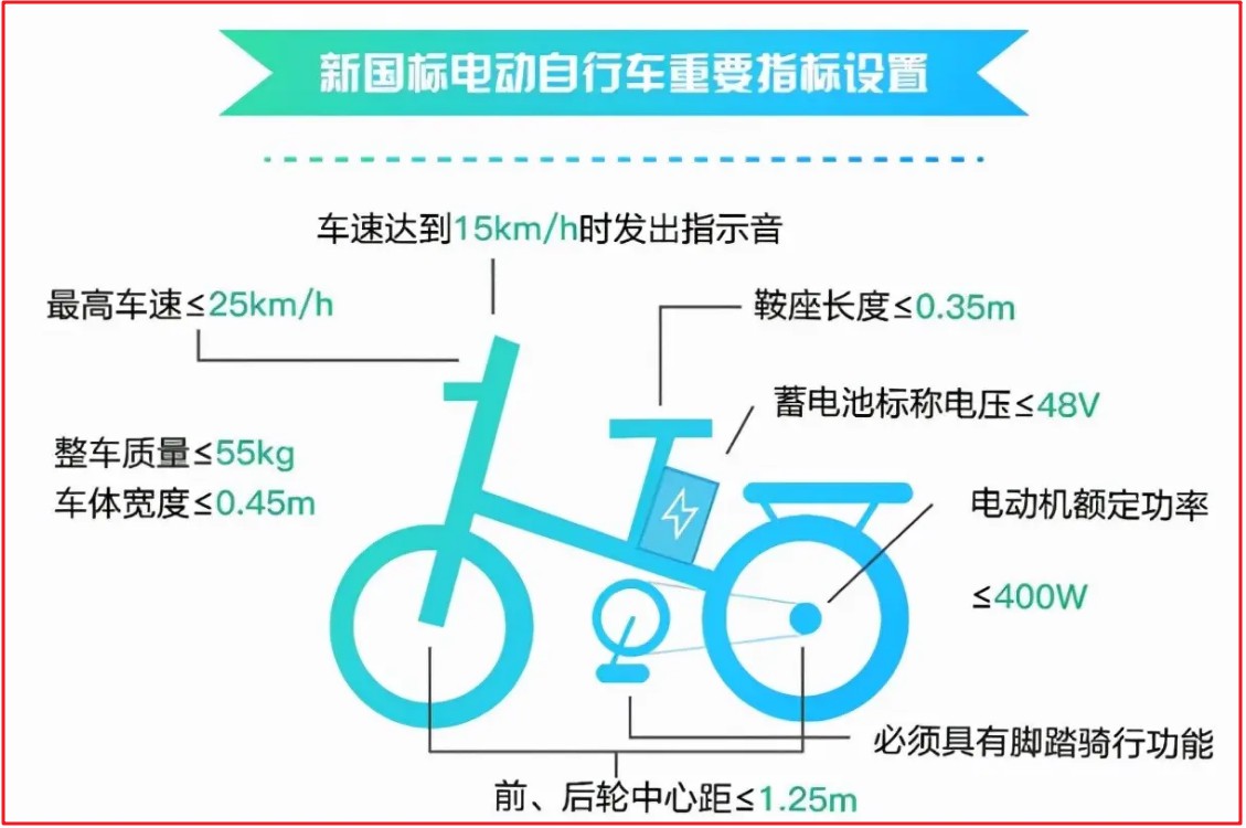 新买电动车48v60v72v哪个好,48v和60v电动车选哪个
