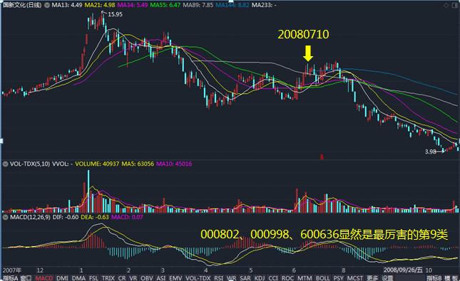 缠论缠中说禅108课,缠论108课教你炒股票第36课