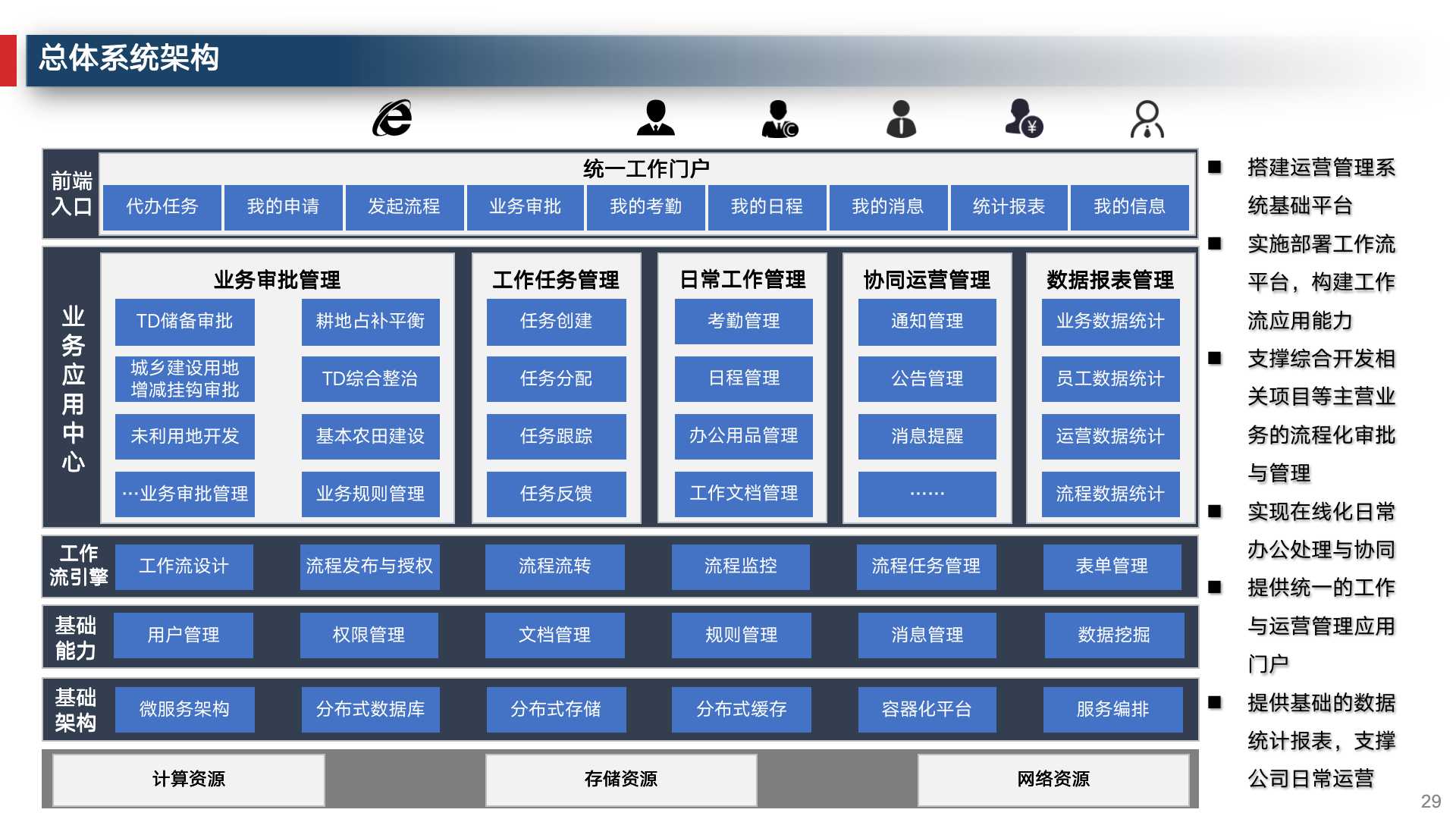 企业数字化建设运营管理必备常识,企业数字化运营体系