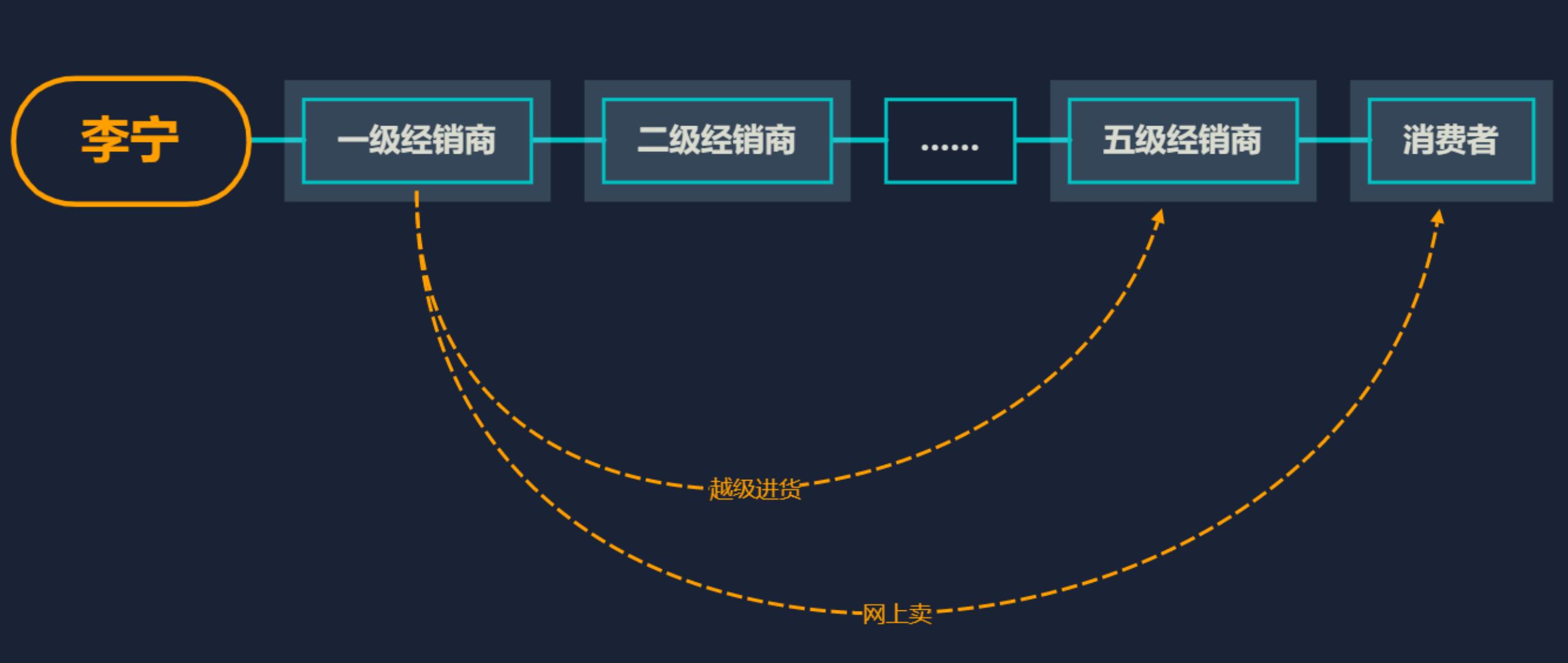 直播带货下一个趋势,今年直播带货趋势
