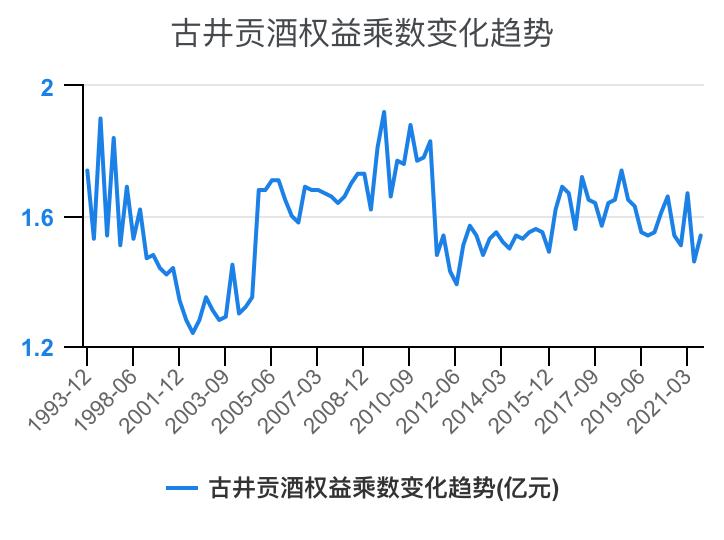 古井贡酒财务分析,古井贡酒财务分析论文