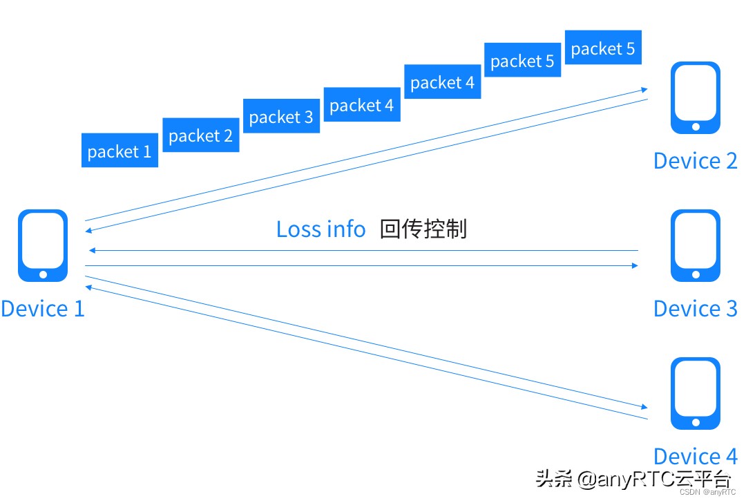 实时对讲方案,专业数字无线对讲方案