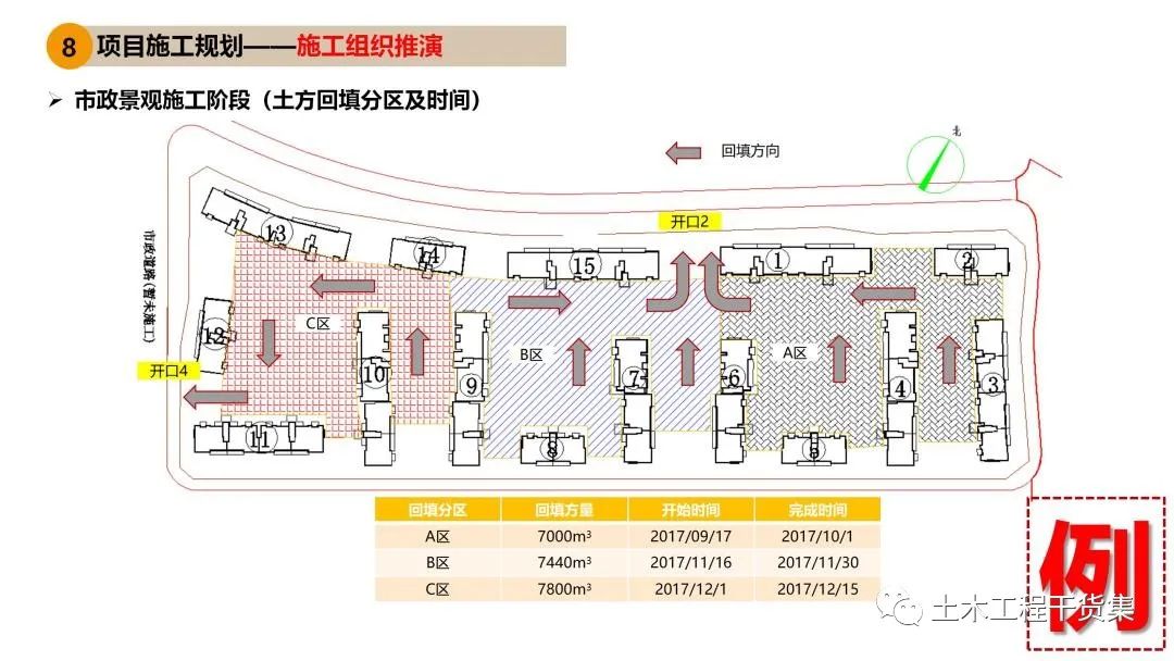 施工大纲及策划ppt模板,工程前期策划ppt制作
